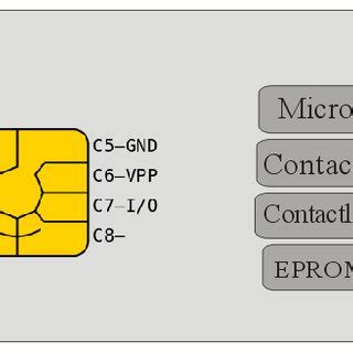 iso 7816 smart card programs|iso 7816 download.